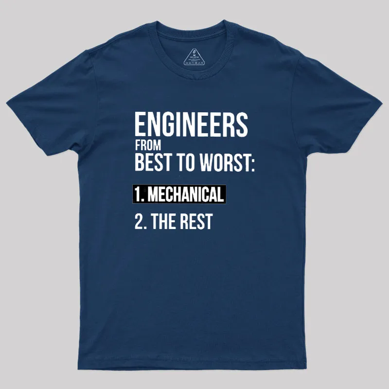 Alternative view of Engineers From Best To Worst Mechanical Engineering Geek T-Shirt