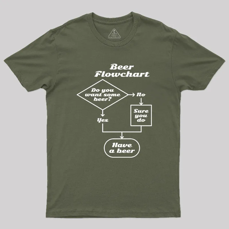 Beer Flowchart Geek T-Shirt - Image 4