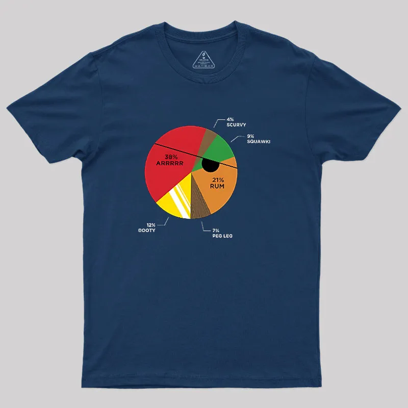 Pie(rate) Chart Geek T-Shirt - Image 2