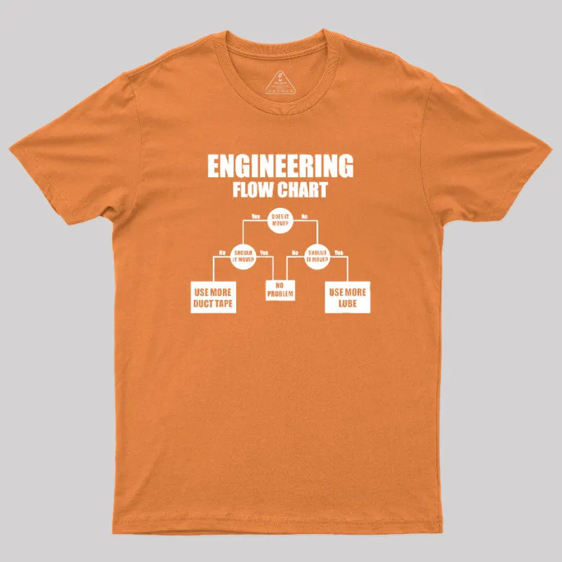 Engineers Flow Chart T-Shirt - Image 3