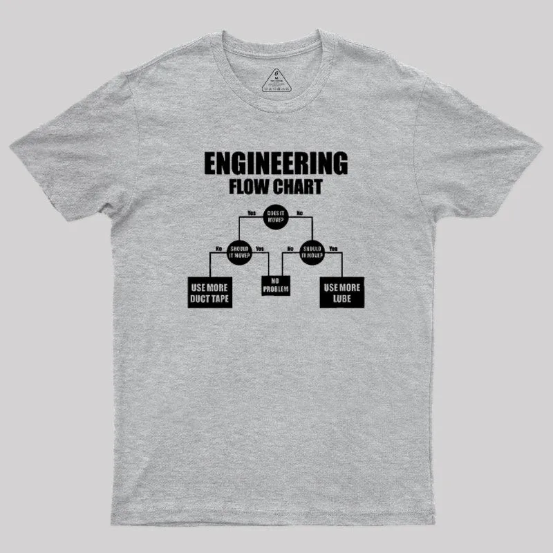 Engineers Flow Chart T-Shirt - Image 8