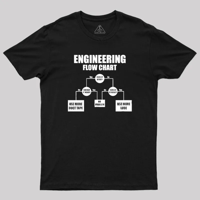 Engineers Flow Chart T-Shirt - Image 2
