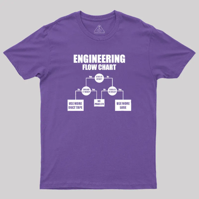 Engineers Flow Chart T-Shirt - Image 5
