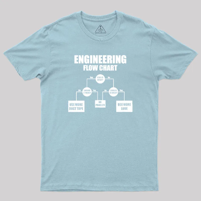 Engineers Flow Chart T-Shirt - Image 7