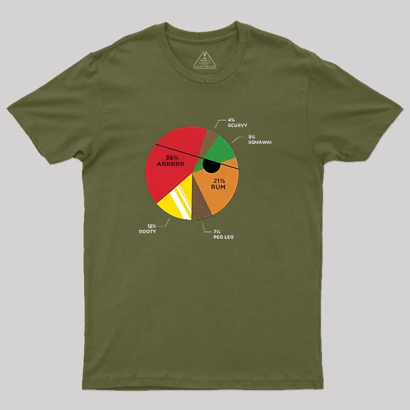 Pie(rate) Chart Geek T-Shirt - Image 3