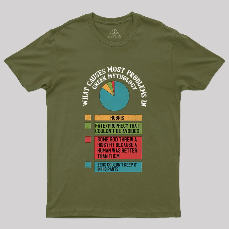 What Causes Most Problems in Greek Mythology Geek T-Shirt - Image 3