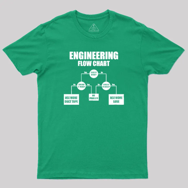 Engineers Flow Chart T-Shirt - Image 9