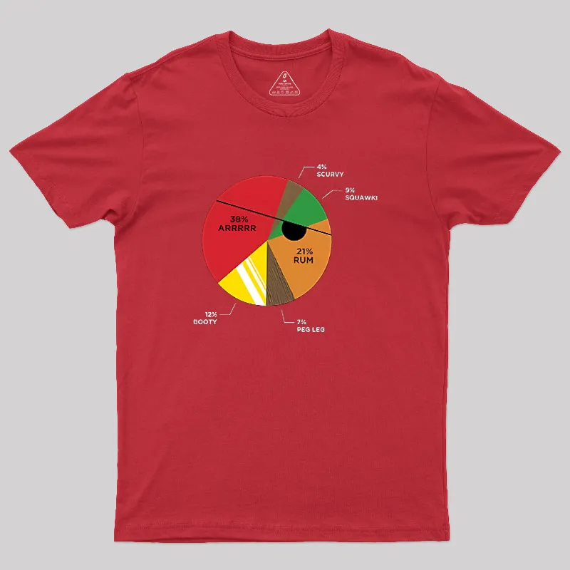 Pie(rate) Chart Geek T-Shirt - Image 4