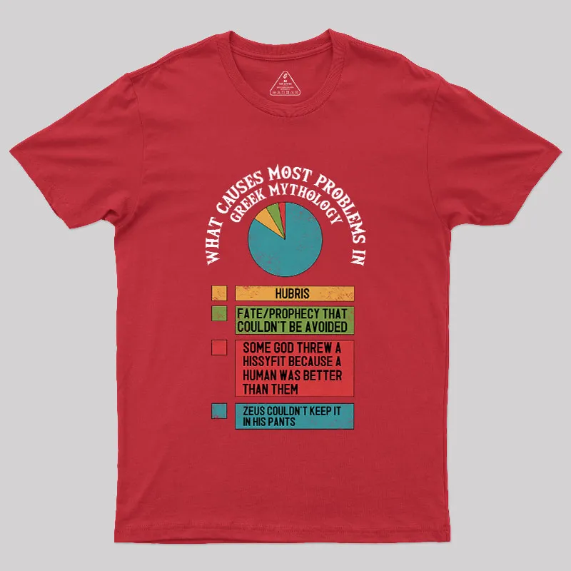 What Causes Most Problems in Greek Mythology Geek T-Shirt - Image 5
