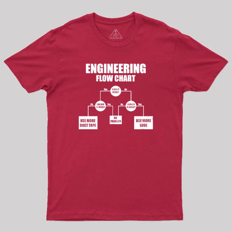 Engineers Flow Chart T-Shirt - Image 6