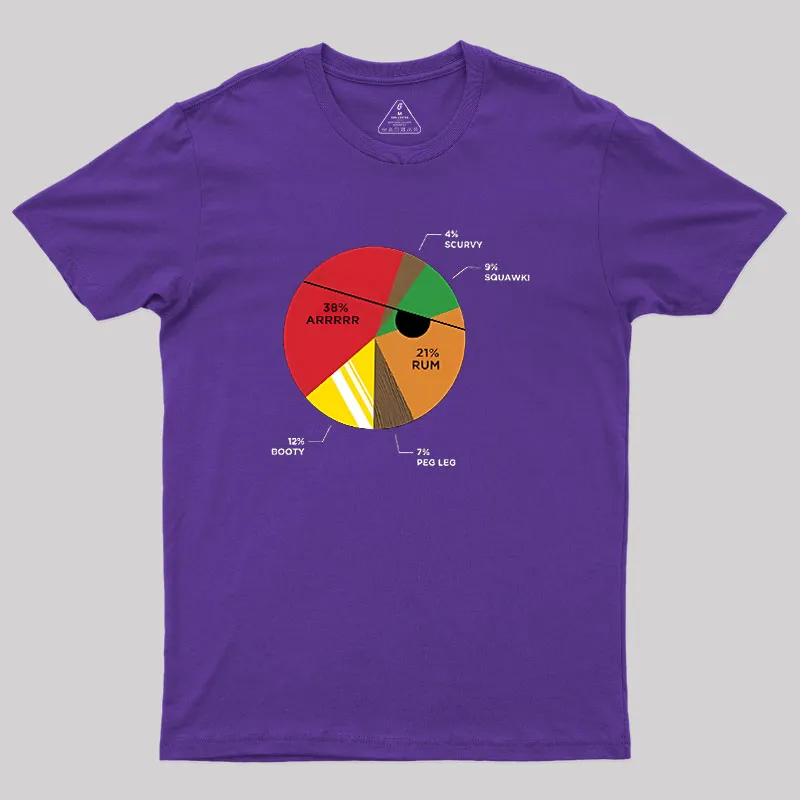 Pie(rate) Chart Geek T-Shirt - Image 5