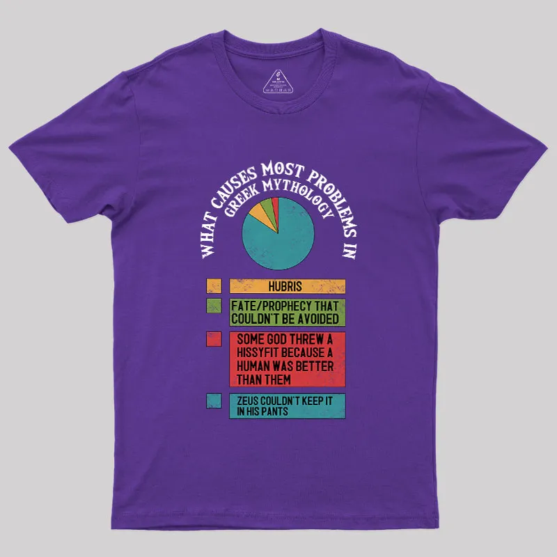 What Causes Most Problems in Greek Mythology Geek T-Shirt - Image 6