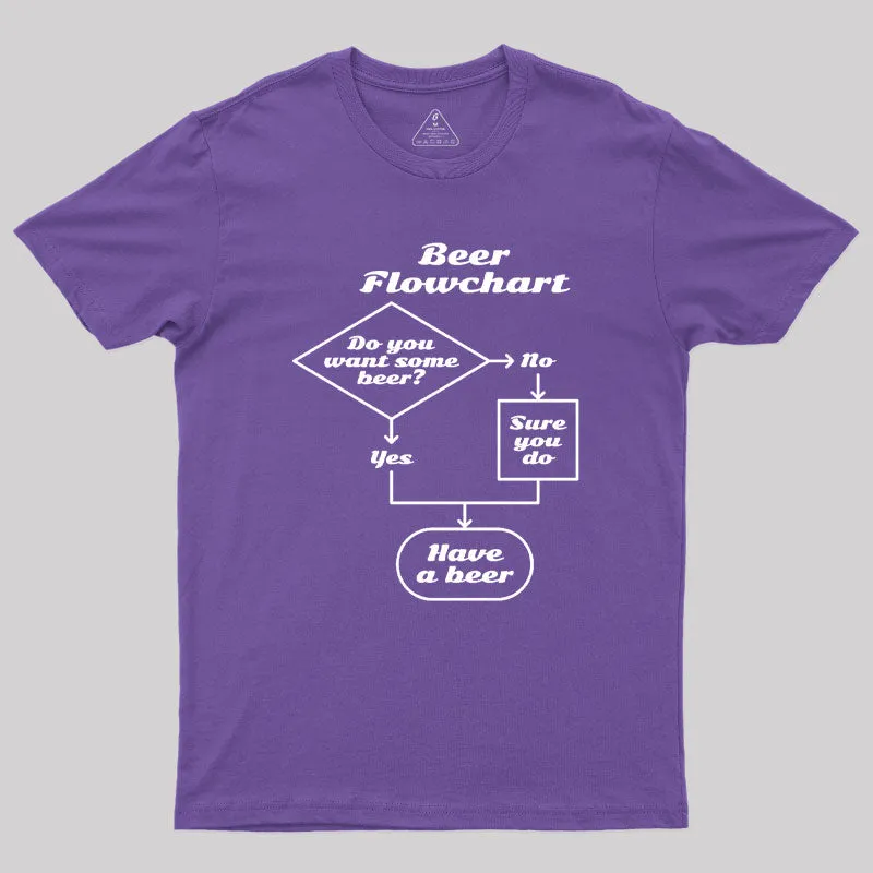 Beer Flowchart Geek T-Shirt - Image 6