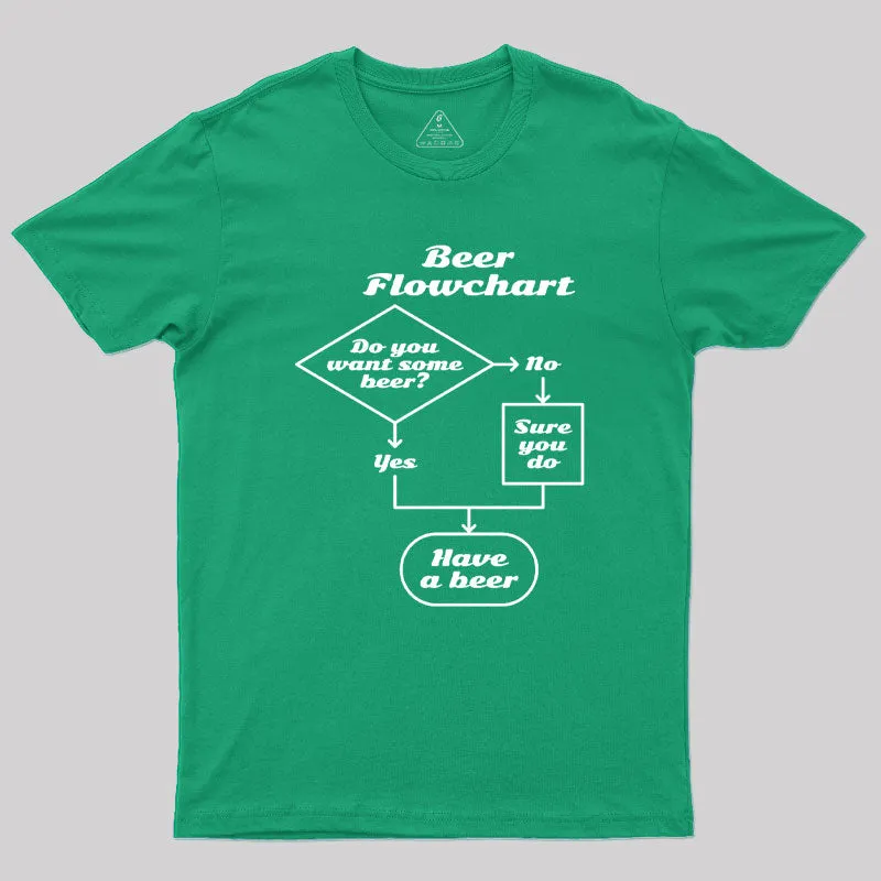Beer Flowchart Geek T-Shirt - Image 9