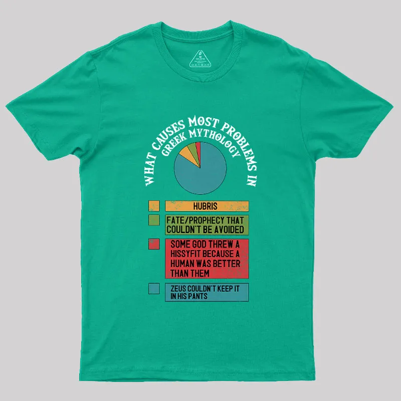 What Causes Most Problems in Greek Mythology Geek T-Shirt - Image 10