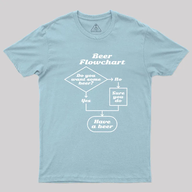 Beer Flowchart Geek T-Shirt - Image 10