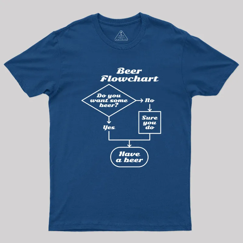 Beer Flowchart Geek T-Shirt - Image 3